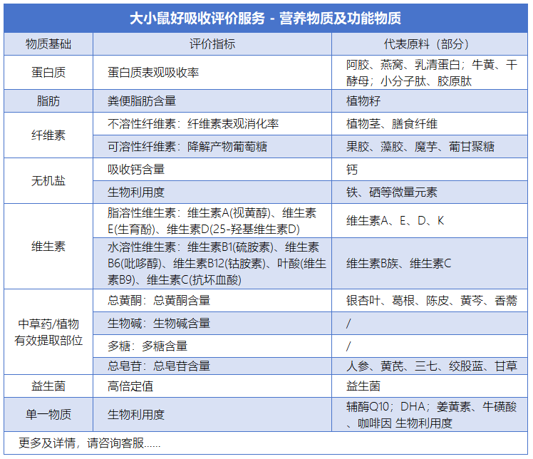 1749193414214263.png 大小鼠好吸收评价服务.png