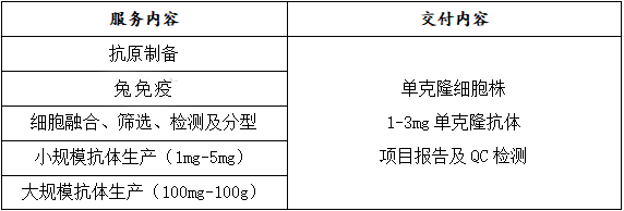 兔单克隆抗体