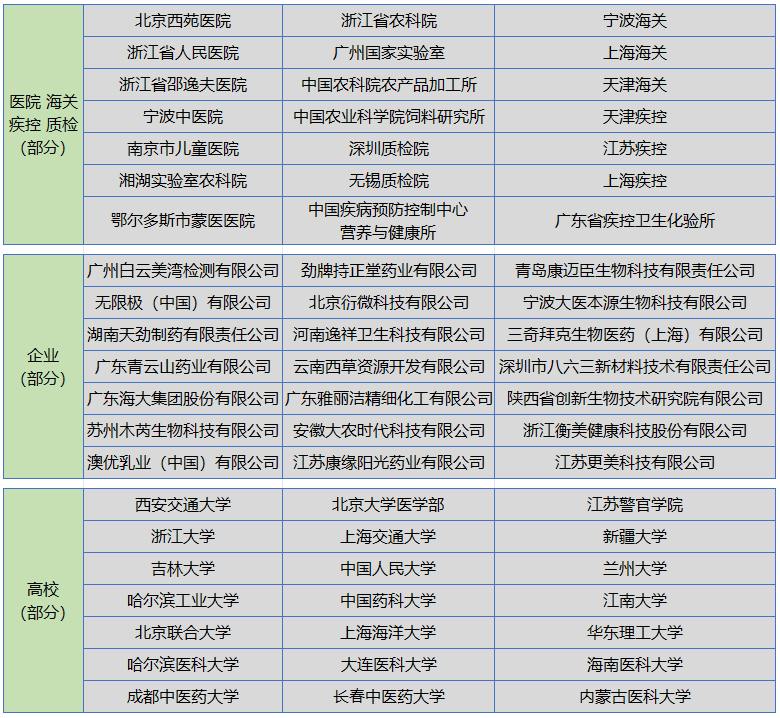 合作案例